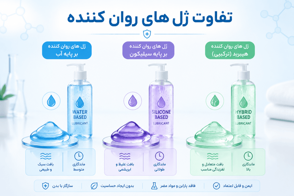 تصویر مقاله تفاوت ژل های روان کننده